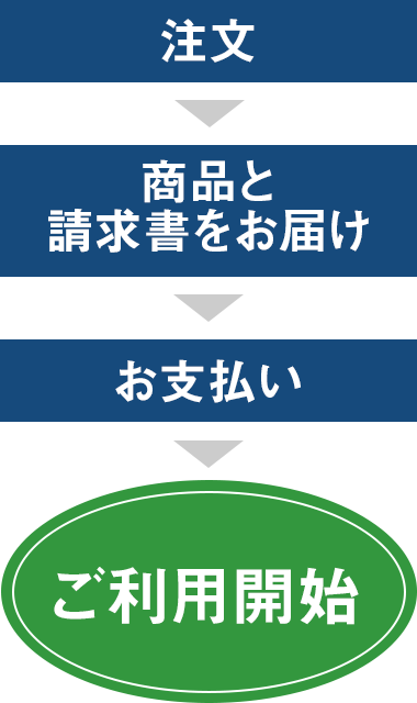 注文-商品と請求書をお届け-お支払い-ご利用開始