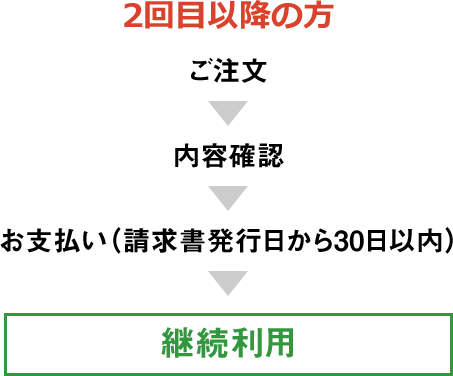2回目以降の方