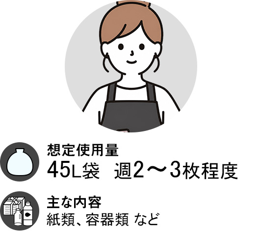 目安
